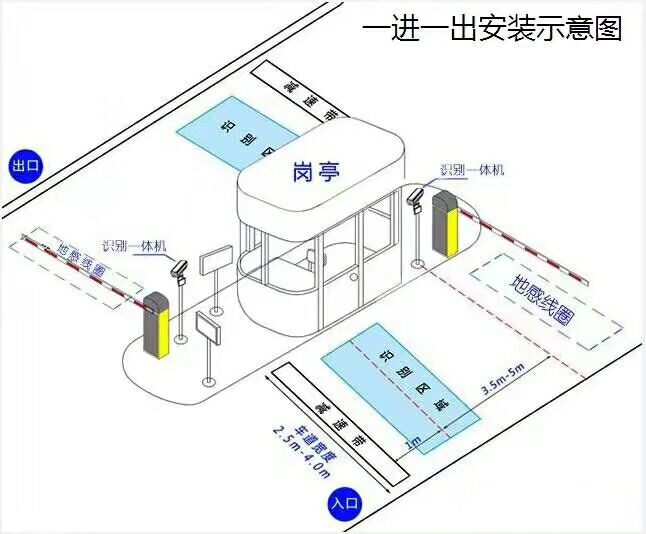 安康镇坪县标准manbext登陆
系统安装图