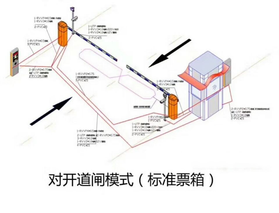 安康镇坪县对开道闸单通道收费系统